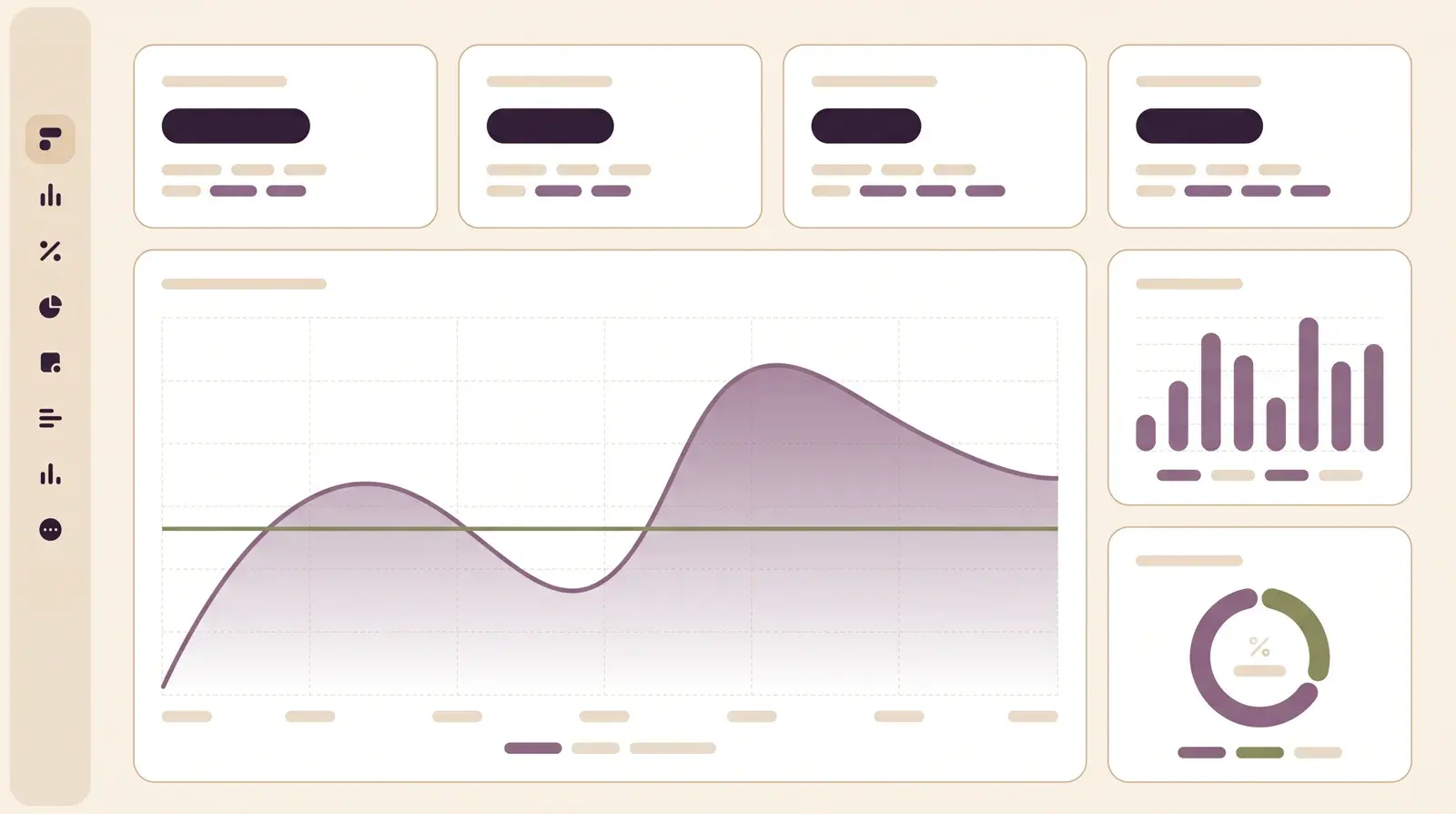 An analytics dashboard on warm cream paper: four stat tiles, a violet area chart with an olive reference line, a bar chart, and a donut chart, labels shown as placeholder marks.